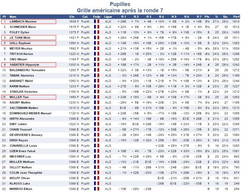 1er et 2 octobre - Championnats jeunes du Haut-Rhin, les jeunes de Colmar sortent les griffes !