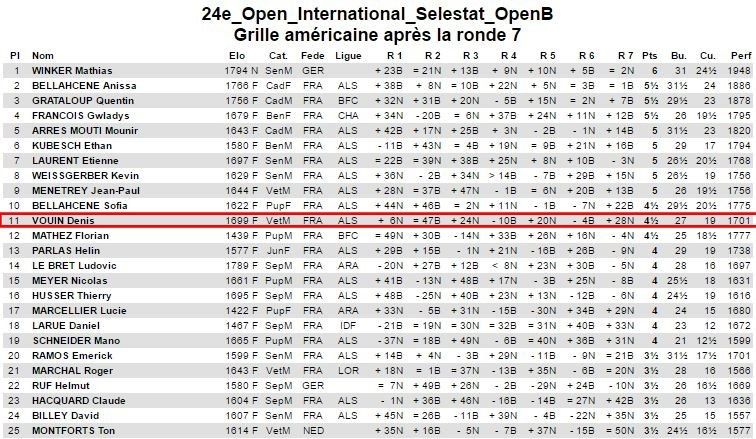 23-26 février - Open international de Sélestat
