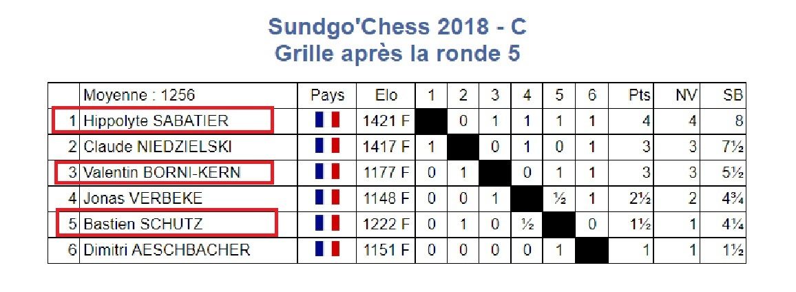 3 colmariens au festival sundgau chess.