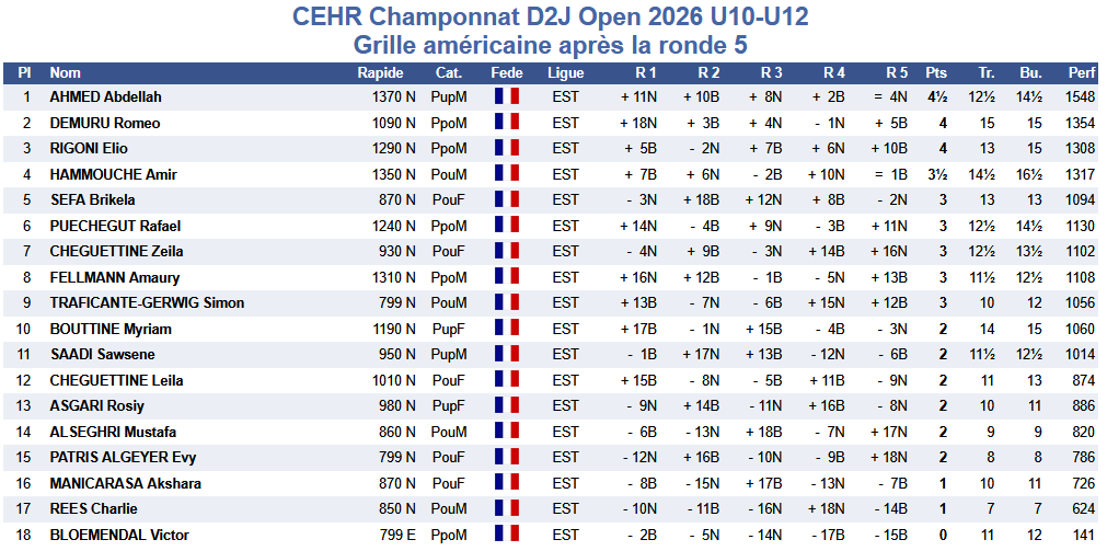 Amaury au championnat promotionnel D2J