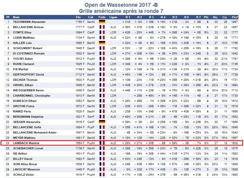 C'était à Wasselonne, du 3 au 6 août