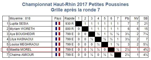 C'était le 11 novembre, championnats du Haut-Rhin des poussin-e-s et petit-e-s poussin-e-s