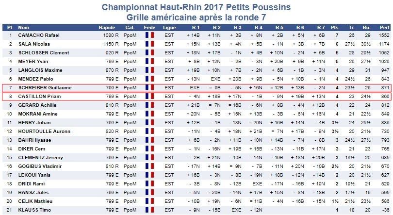 C'était le 11 novembre, championnats du Haut-Rhin des poussin-e-s et petit-e-s poussin-e-s