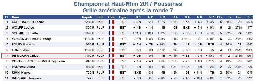 C'était le 11 novembre, championnats du Haut-Rhin des poussin-e-s et petit-e-s poussin-e-s