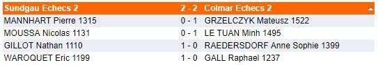 C'était le 12 novembre, la Coupe Loubatière