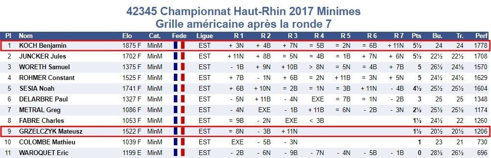 C'était le 30 septembre et le 1er octobre, à Merxheim