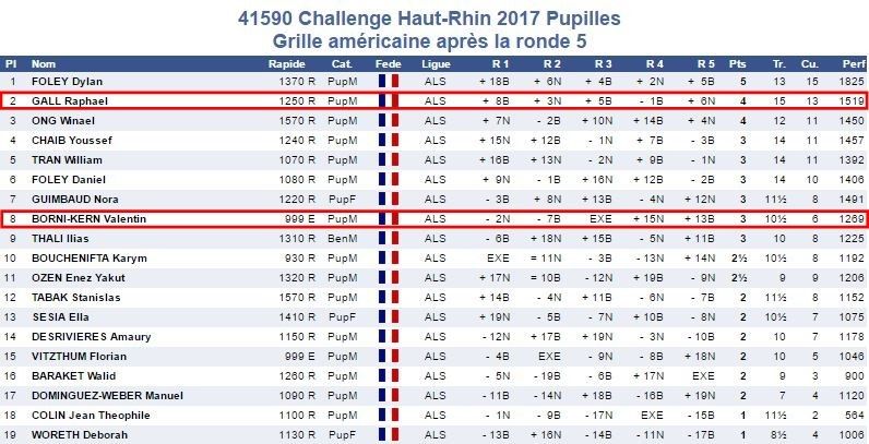 C'était le 20 mai - Challenge Haut-Rhin des jeunes, à Eschentzwiller