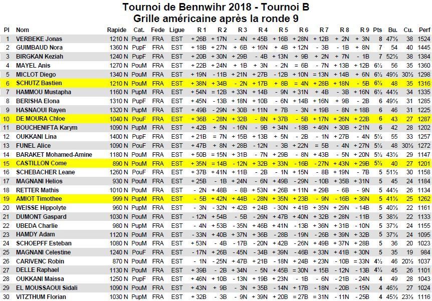  C'était le 21 mai, 15e tournoi de Bennwihr
