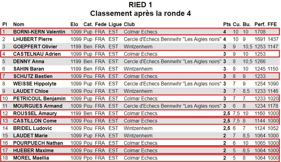 C'était le 21 octobre, à Wintzenheim : le RIED 68, première étape