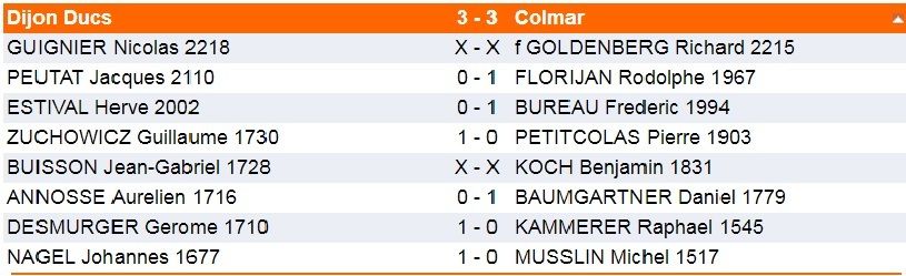 C'était le 27 janvier , interclubs.