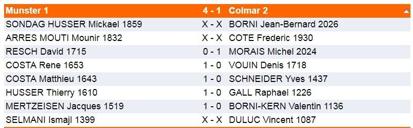 C'était le 27 janvier , interclubs.