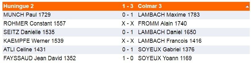 C'était le 27 janvier , interclubs.