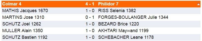 C'était le 27 janvier , interclubs.