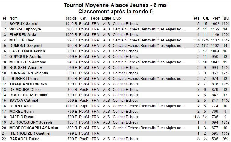 C'était le 6 mai - Tournoi des jeunes de Moyenne Alsace, 2e épisode à Colmar