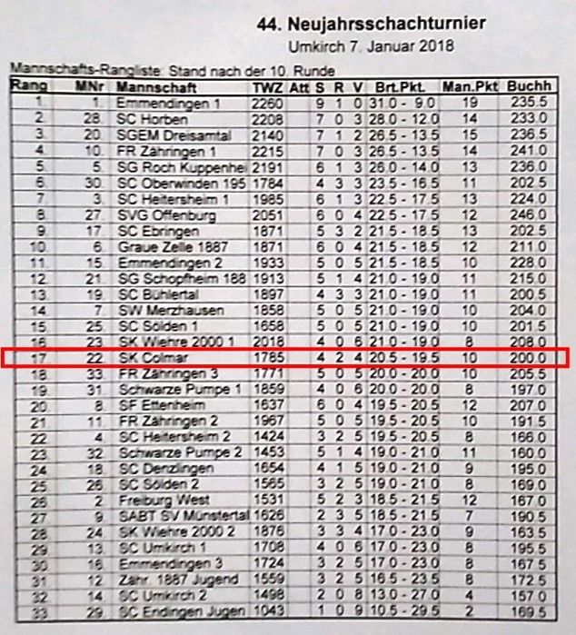 Le classement avant la dernière ronde
