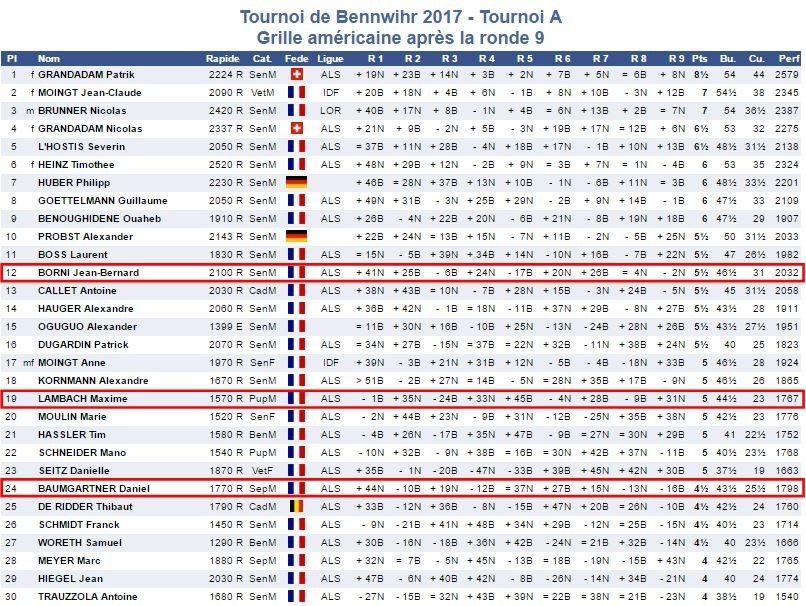 C'était le lundi 5 juin, tournoi de Bennwihr