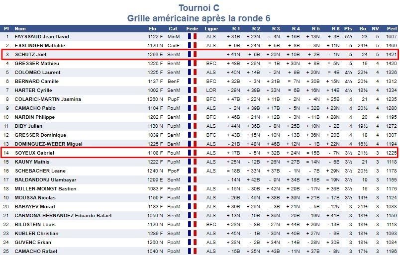 C'était les 2 et 3 septembre, 11e open de la Thur