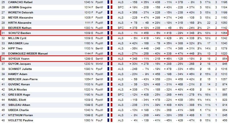 C'était les 2 et 3 septembre, 11e open de la Thur