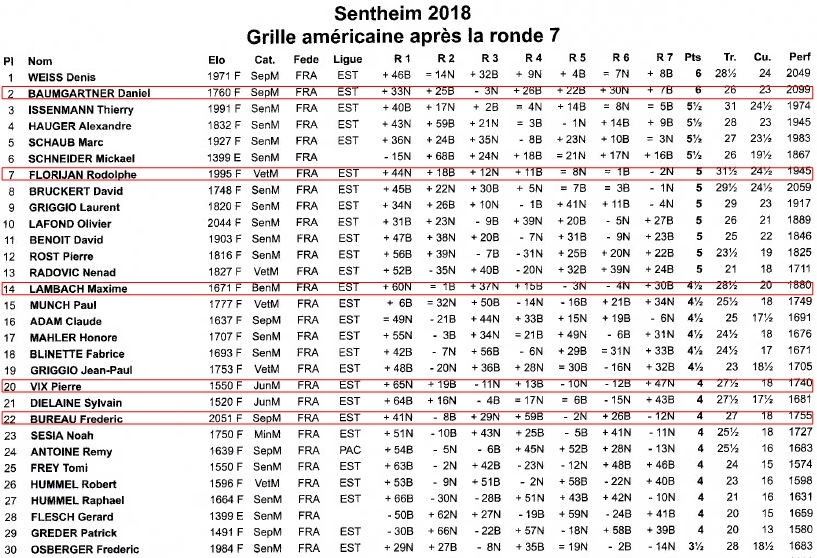 Sentheim, résultats du blitz
