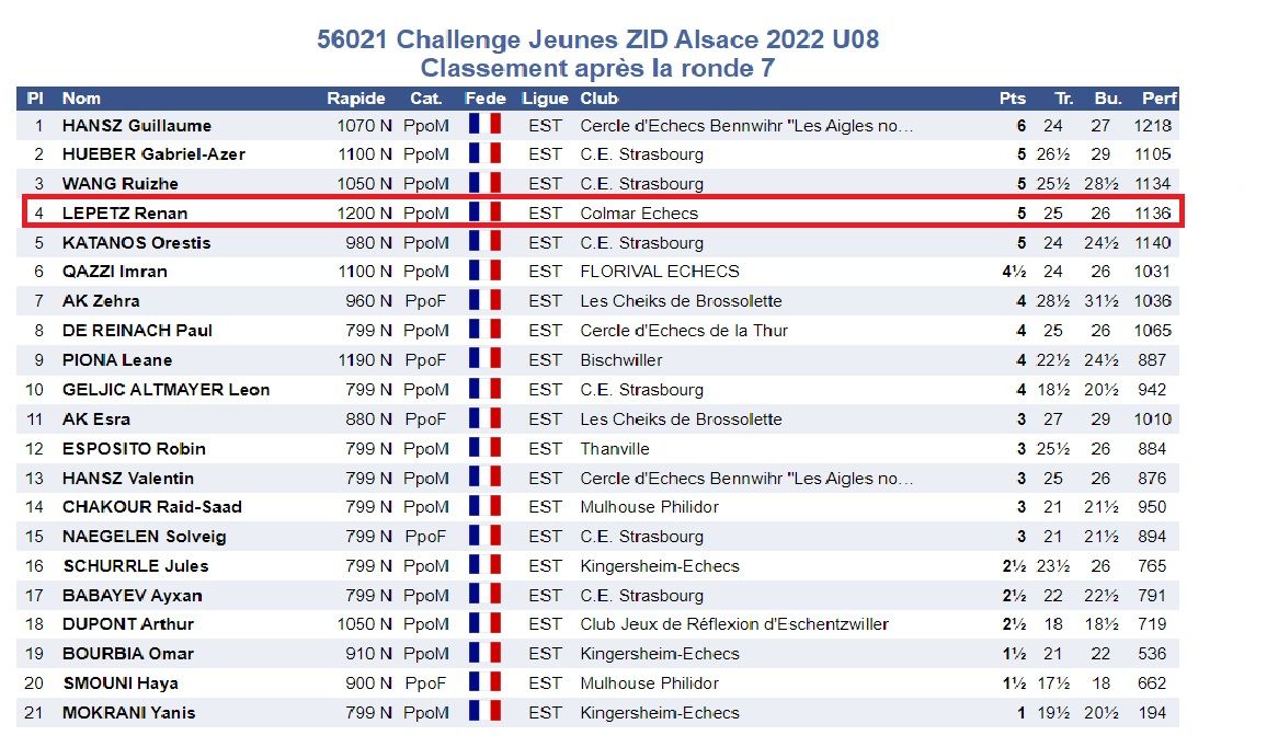 Challenge des Jeunes - Phase ALSACE