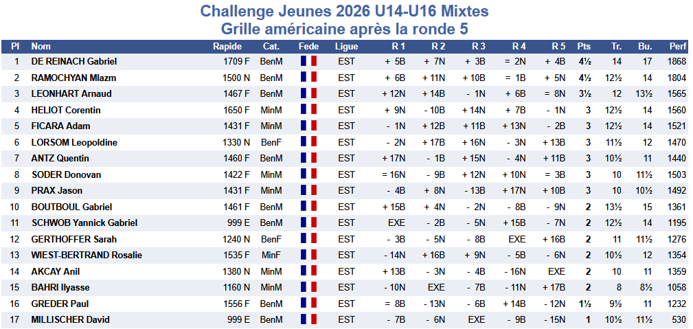 Challenge Haut-Rhin