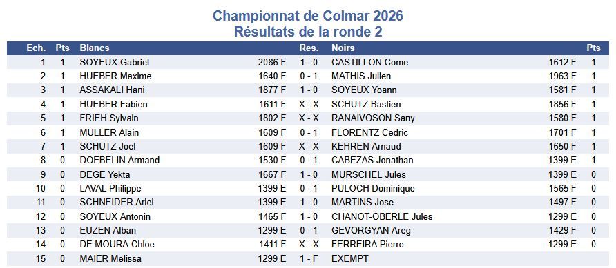 Championnat de Colmar : Résultats ronde 2
