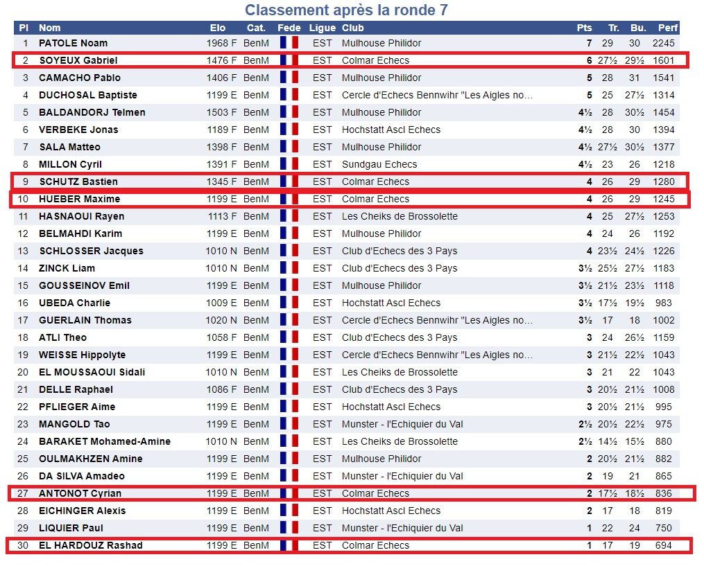 Championnat du Haut-Rhin à Bennwhir , 17-18 Octobre 2020.