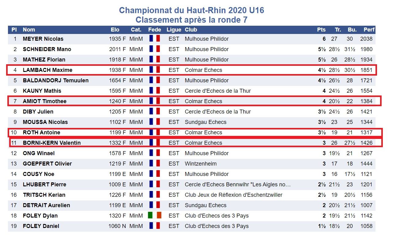 Championnat du Haut-Rhin à Bennwhir , 17-18 Octobre 2020.