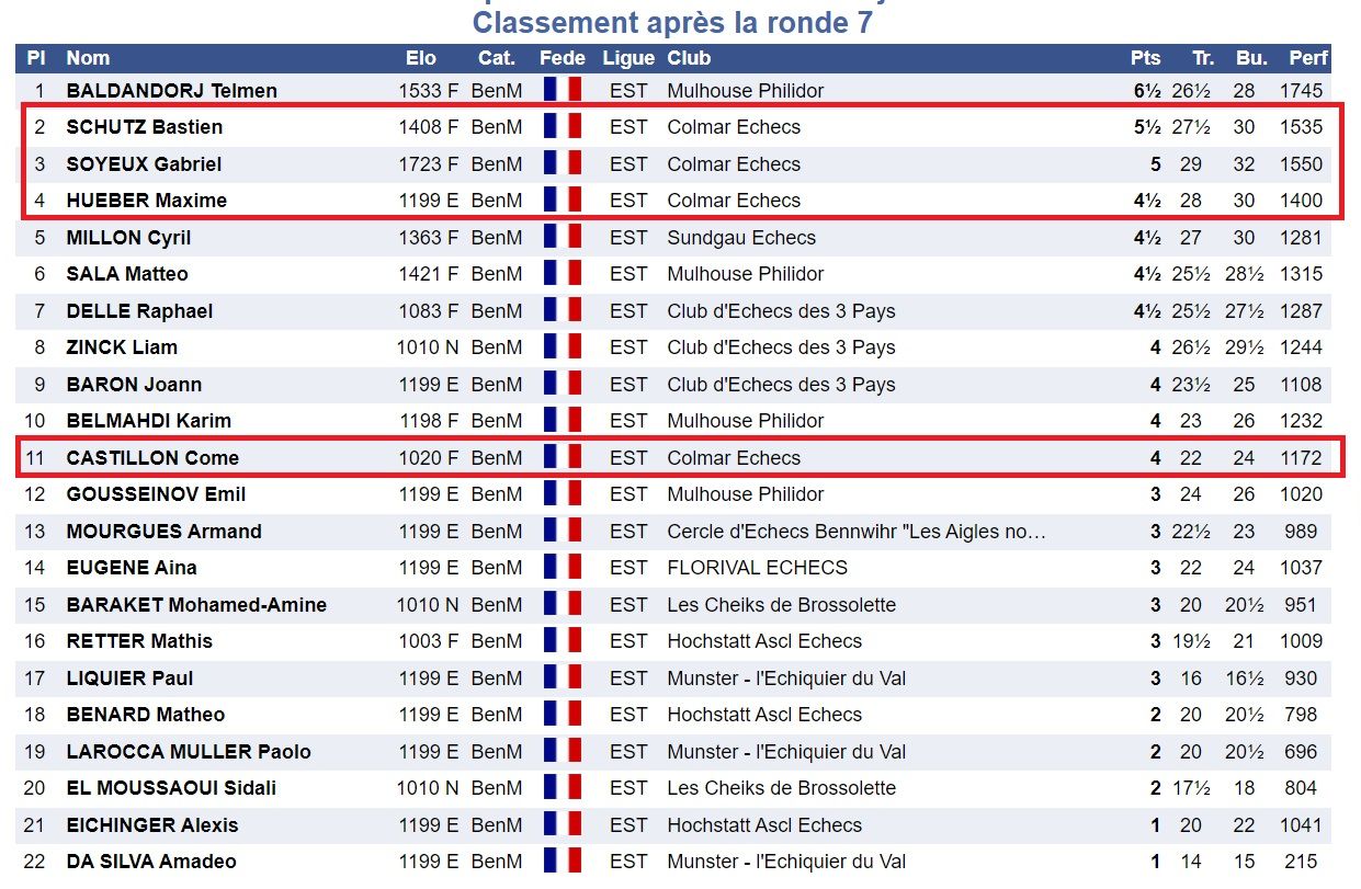 Championnat du Haut-Rhin du 2-3 Octobre (U12-U16)