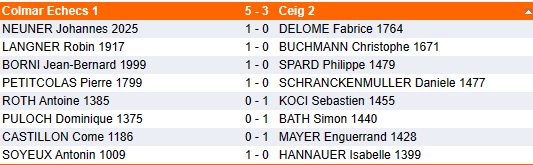Championnat par équipes adultes