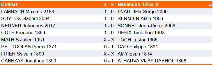 Résultats dimanche 16/11