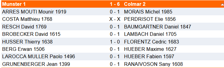 Résultats dimanche 16/11