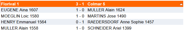 Résultats dimanche 16/11