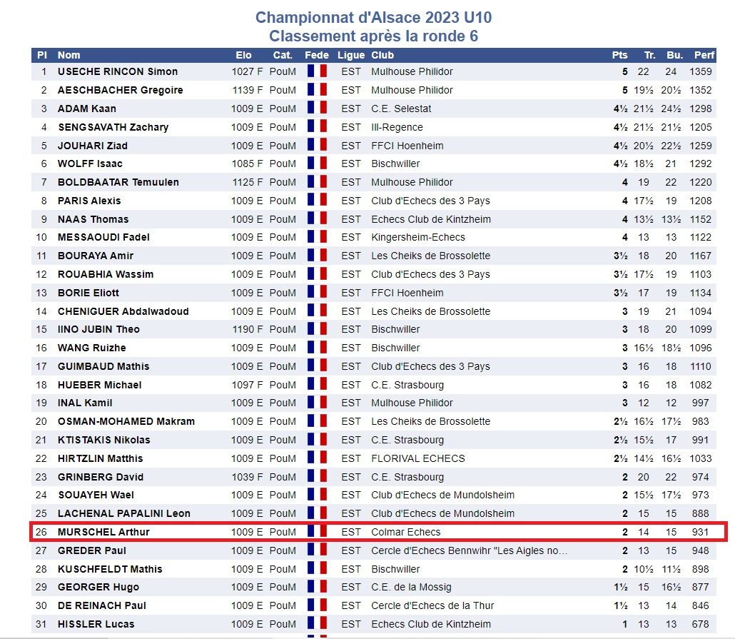 Championnats d'Alsace jeunes 2023