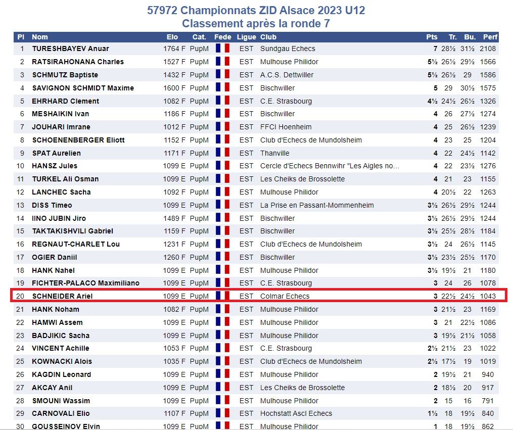 Championnats d'Alsace jeunes 2023