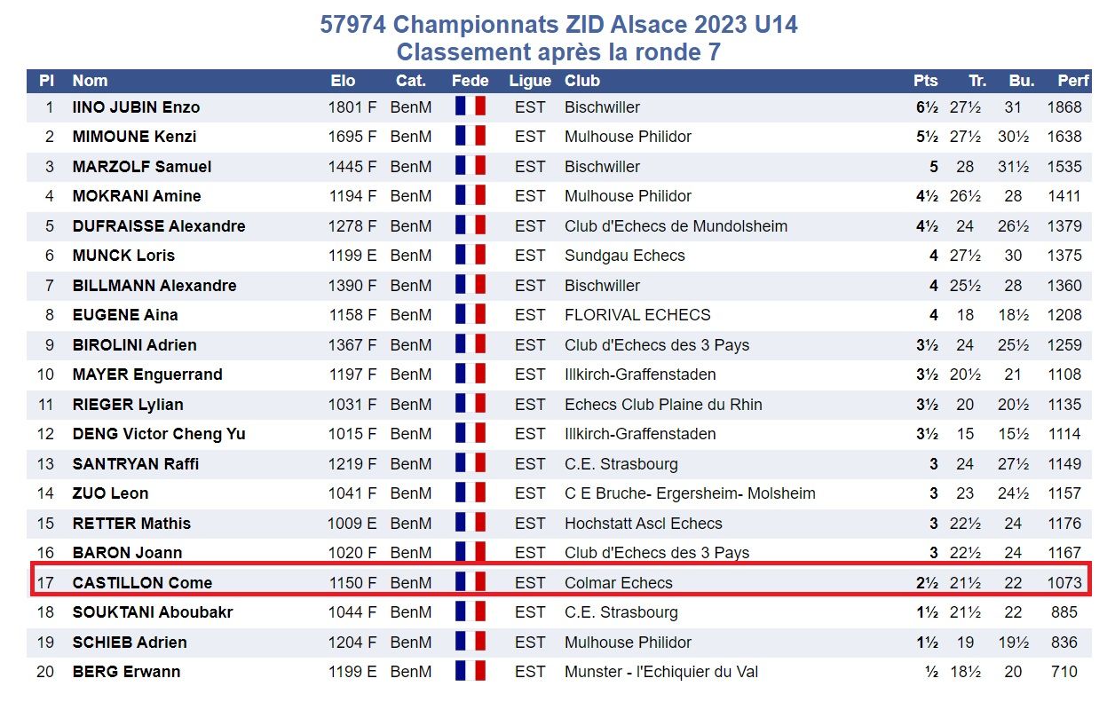Championnats d'Alsace jeunes 2023
