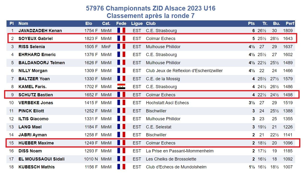 Championnats d'Alsace jeunes 2023
