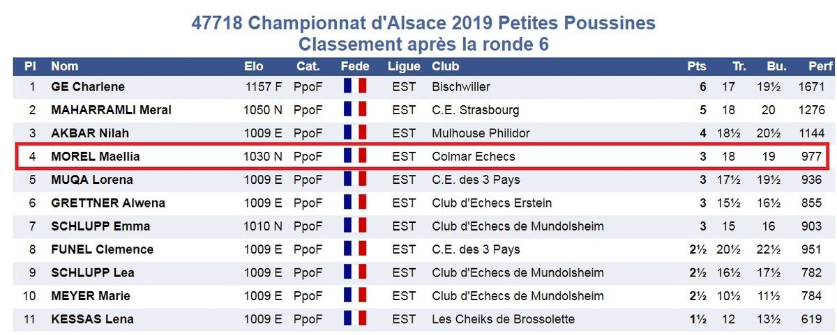 Chloé DE MOURA - Vice Championne d'Alsace Poussines