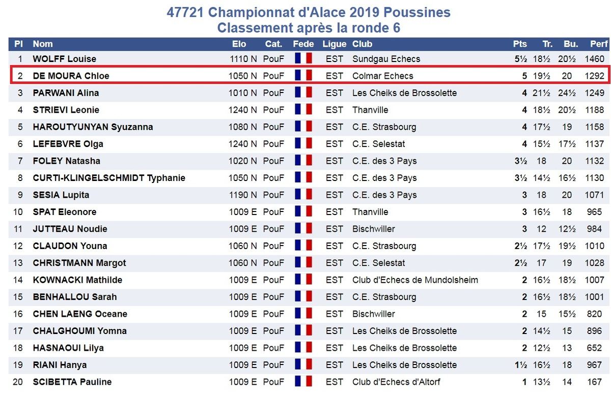Chloé DE MOURA - Vice Championne d'Alsace Poussines