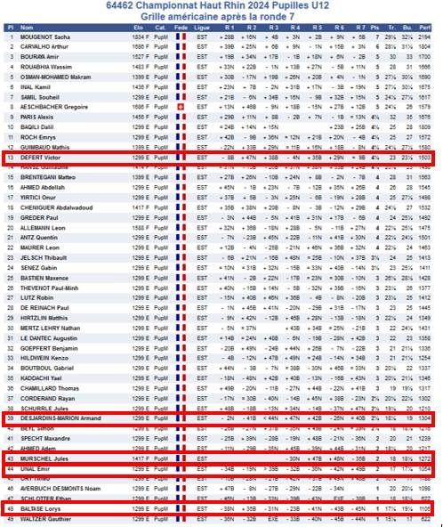 Championnats du Haut-Rhin : résultats