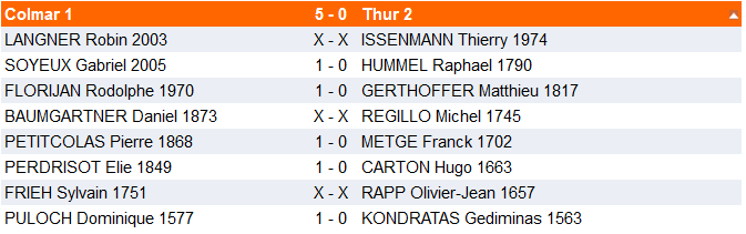 Championnats par équipes, ronde 2