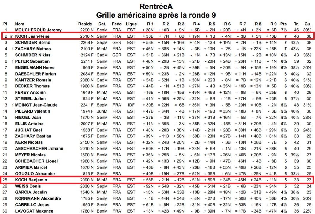 Cinq Colmariens à Erstein, au tournoi de la rentrée