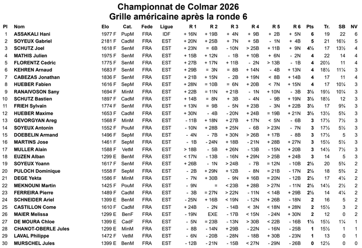 Classement et remise des prix