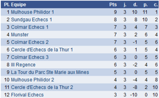 Coupe Loubatière 1er tour