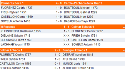 Coupe Loubatière 1er tour