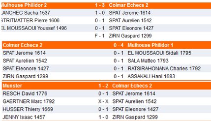 Coupe Loubatière 1er tour
