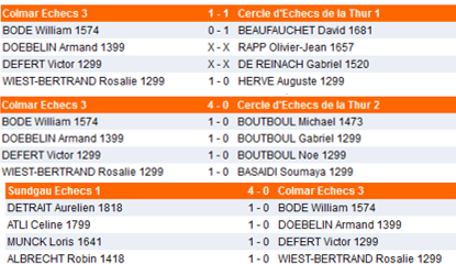 Coupe Loubatière 1er tour