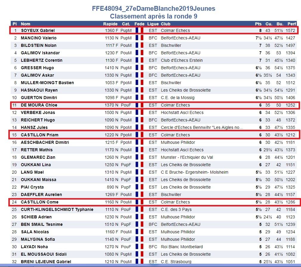 ▼▼  TOURNOI PRINCIPAL ▼▼
