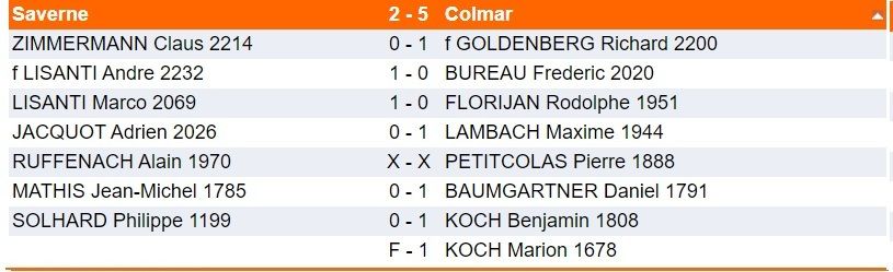 Dimanche 13 Octobre , Interclubs.