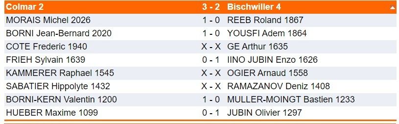 Dimanche 13 Octobre , Interclubs.